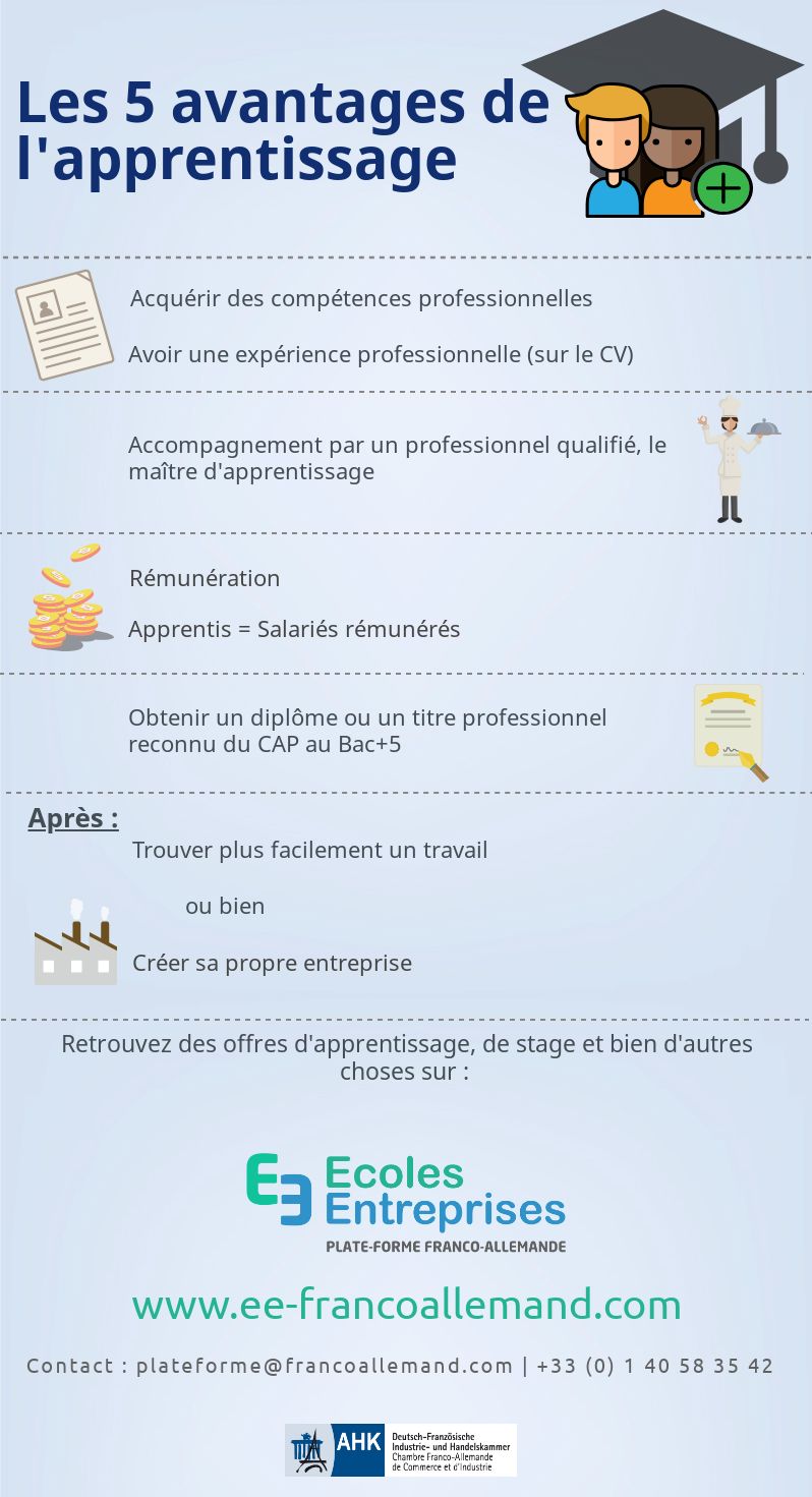 Les 5 avantages de l'apprentissage